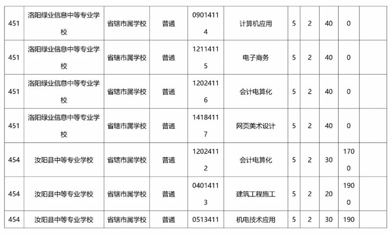 中职升大专